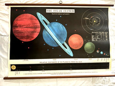 Vintage School Chart Solar