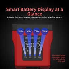 LED Headlamp with Smart Wave
