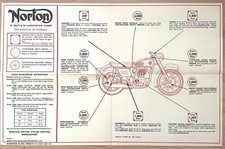NORTON 19 ES2, 77 & 50 CASTROL LUBRICATION CHART