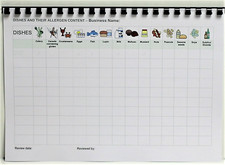 Dishes and Their Allergen