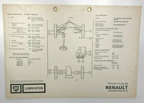 Vintage lubrication chart - bp,
