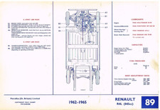RENAULT 4L 845cc & DAUPHINE