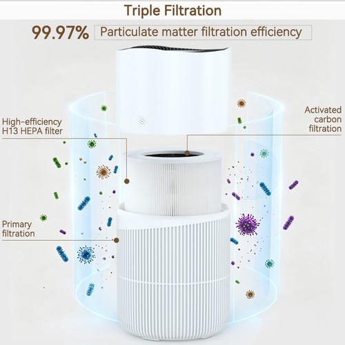 Smart negative ion air