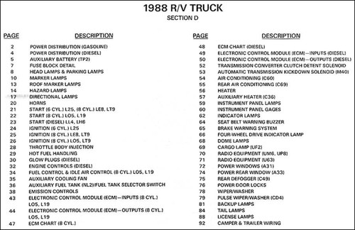 1988 chevy gmc wiring diagrams - chevy,