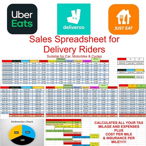 Uber deliveroo just east - uber,