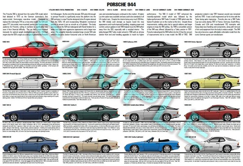 Porsche 944 1982 - , to