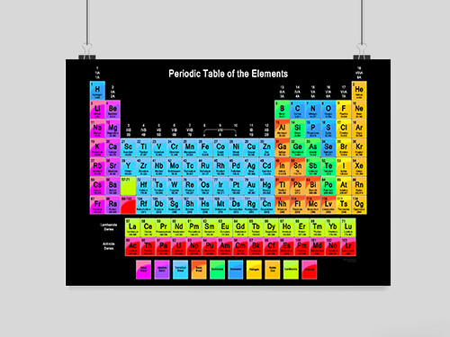Periodic table elements - of,