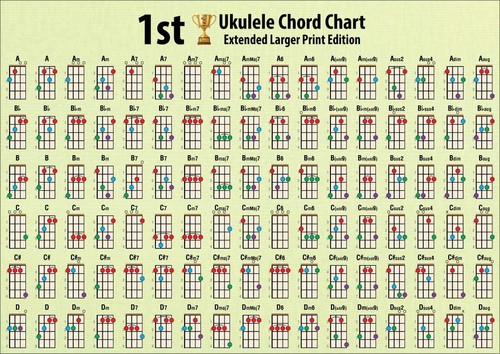 Hamcor 1st ukulele chord - ukulele,