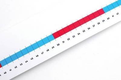 Numicon 100cm scale - 0-100cm, number