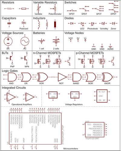 Electronic symbols chart x - symbols,