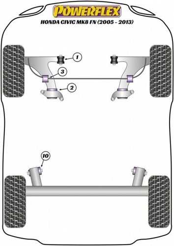 Powerflex suspension bushes - suspension,