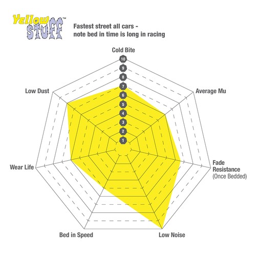 Ebc yellowstuff front brake - ebc,