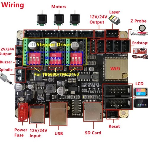 Dlc32 mainboard support file - dlc32,