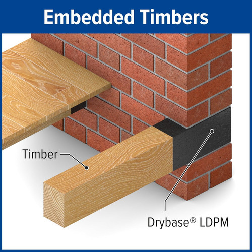 Liquid damp proof - liquid,
