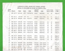 Leaflet - J. Fishwick & Sons of Leyland - Bus & Coach Fleet List - 1st Jan 1983