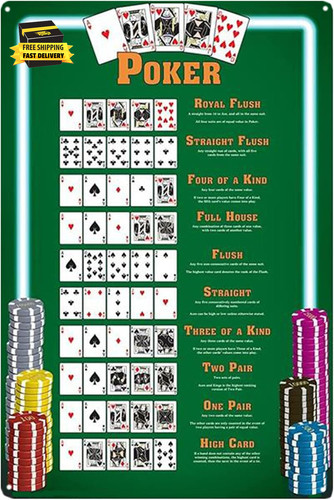 Winning poker hands chart - poker,