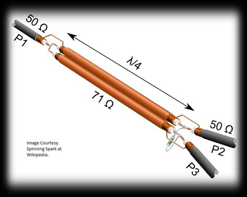 Wilkinson combiner divider - wilkinson,