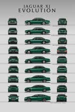 Jaguar XJ Evolution Wall Art
