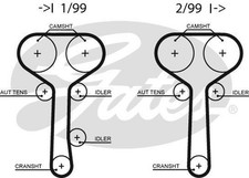 Genuine GATES PowerGrip Timing