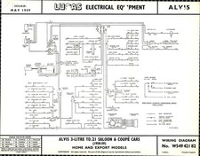 Alvis Classic Car LUCAS Wiring