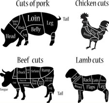 Metal Sign BUTCHERS MEAT CUTS