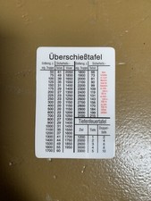 WW2 German Lafette Tripod