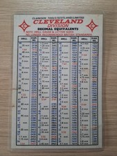 Cleveland Division Decimal Equivalents, Drill Gauge And Letter Sizes