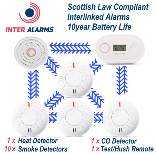 Wireless interlinked heat - wireless,