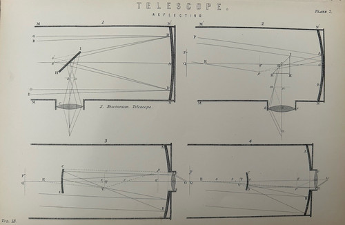 Antique print telescope c1870s - antique,