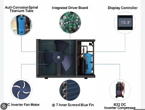 Aqua turbo inverter heat pump - turbo,