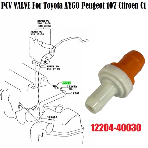 For toyota aygo peugeot - for,