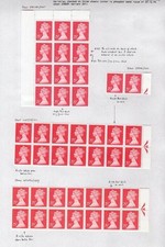 Specialised collection - collection, of