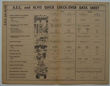 Alvis & AEC Quick Check-Over Data Sheet No 36 Published by Newnes