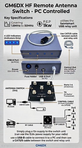 Gm6dx way remote - -, 4