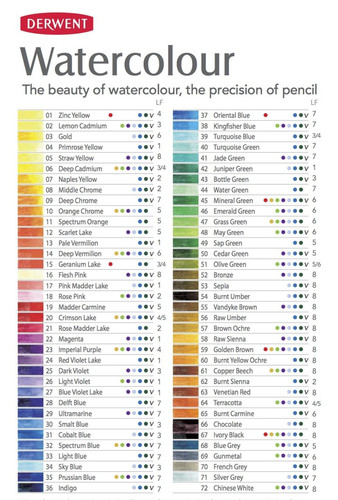 Derwent watercolour pencils - watercolour,