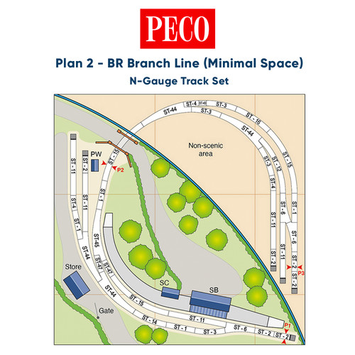 Peco plan branch - peco,