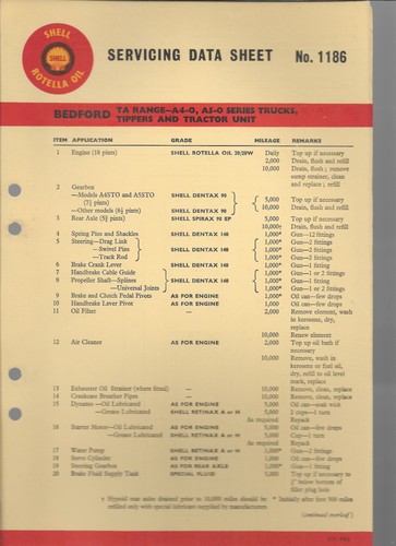 Shell lubrication chart - shell,