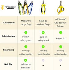Thunderpaws Professional-Grade