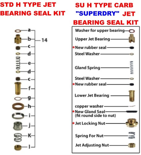 Superdry jet brg - seal, kit