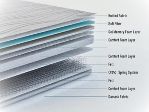3ft memory plus - 3ft, 8"