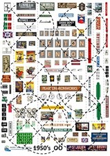 OO  gauge 1950's signs &