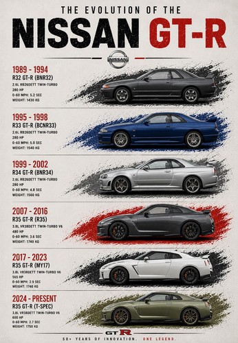 Nissan evolution poster - nissan, gt-r