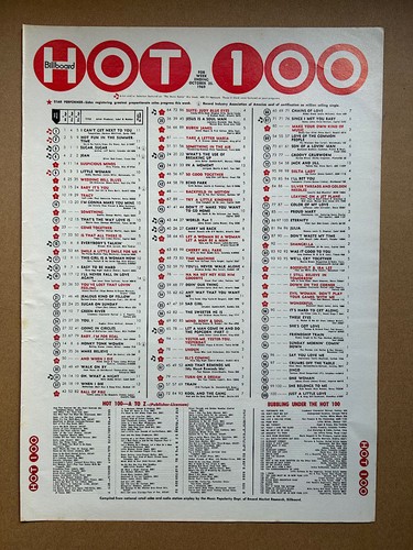 Billboard hot 100 - billboard, chart