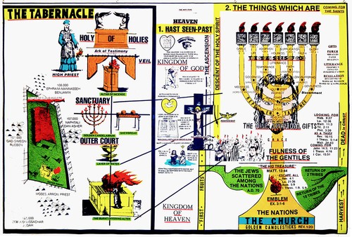 Tabernacle chart large x - ,