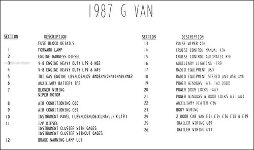 1987 chevy gmc van - gmc, wiring