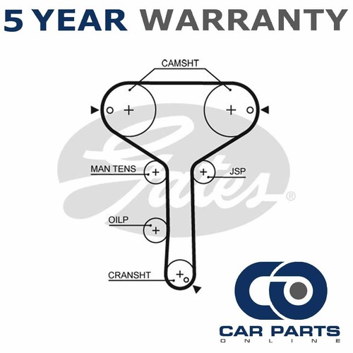 Gates timing belt fits - gates,