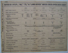 Rover 10-14 HP 60 75 Land Rover 1937-49 Quick Check-Over Data Sheet No 27 Newnes