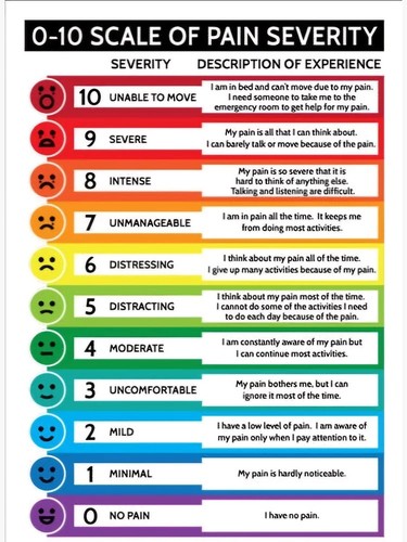 Pain scale severity - 0–10,