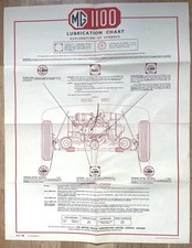 GENUINE ORIGINAL MG 1100 CASTROL LUBRICATION CHART