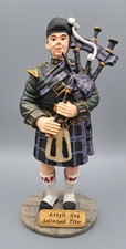 Argyll & Sutherland